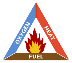 Fuel is the only element we can control